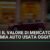 Qual è il valore di mercato della mia auto usata oggi?